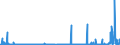 KN 3907 /Exporte /Einheit = Preise (Euro/Tonne) /Partnerland: Libyen /Meldeland: Eur27_2020 /3907:Polyacetale, Andere Polyether und Epoxidharze, in Primärformen; Polycarbonate, Alkydharze, Allylpolyester und Andere Polyester, in Primärformen