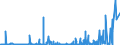 KN 3907 /Exporte /Einheit = Preise (Euro/Tonne) /Partnerland: Sudan /Meldeland: Eur27_2020 /3907:Polyacetale, Andere Polyether und Epoxidharze, in Primärformen; Polycarbonate, Alkydharze, Allylpolyester und Andere Polyester, in Primärformen