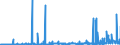 KN 3907 /Exporte /Einheit = Preise (Euro/Tonne) /Partnerland: Mauretanien /Meldeland: Eur27_2020 /3907:Polyacetale, Andere Polyether und Epoxidharze, in Primärformen; Polycarbonate, Alkydharze, Allylpolyester und Andere Polyester, in Primärformen