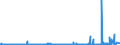 KN 3907 /Exporte /Einheit = Preise (Euro/Tonne) /Partnerland: Niger /Meldeland: Eur27_2020 /3907:Polyacetale, Andere Polyether und Epoxidharze, in Primärformen; Polycarbonate, Alkydharze, Allylpolyester und Andere Polyester, in Primärformen