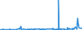 KN 3907 /Exporte /Einheit = Preise (Euro/Tonne) /Partnerland: Gambia /Meldeland: Eur27_2020 /3907:Polyacetale, Andere Polyether und Epoxidharze, in Primärformen; Polycarbonate, Alkydharze, Allylpolyester und Andere Polyester, in Primärformen