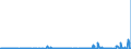 KN 3907 /Exporte /Einheit = Preise (Euro/Tonne) /Partnerland: Liberia /Meldeland: Eur27_2020 /3907:Polyacetale, Andere Polyether und Epoxidharze, in Primärformen; Polycarbonate, Alkydharze, Allylpolyester und Andere Polyester, in Primärformen