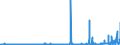 KN 3907 /Exporte /Einheit = Preise (Euro/Tonne) /Partnerland: Ghana /Meldeland: Eur27_2020 /3907:Polyacetale, Andere Polyether und Epoxidharze, in Primärformen; Polycarbonate, Alkydharze, Allylpolyester und Andere Polyester, in Primärformen
