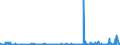 KN 3907 /Exporte /Einheit = Preise (Euro/Tonne) /Partnerland: Togo /Meldeland: Eur27_2020 /3907:Polyacetale, Andere Polyether und Epoxidharze, in Primärformen; Polycarbonate, Alkydharze, Allylpolyester und Andere Polyester, in Primärformen