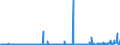 KN 3907 /Exporte /Einheit = Preise (Euro/Tonne) /Partnerland: Benin /Meldeland: Eur27_2020 /3907:Polyacetale, Andere Polyether und Epoxidharze, in Primärformen; Polycarbonate, Alkydharze, Allylpolyester und Andere Polyester, in Primärformen
