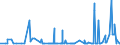 KN 3907 /Exporte /Einheit = Preise (Euro/Tonne) /Partnerland: Zentralaf.republik /Meldeland: Eur27_2020 /3907:Polyacetale, Andere Polyether und Epoxidharze, in Primärformen; Polycarbonate, Alkydharze, Allylpolyester und Andere Polyester, in Primärformen