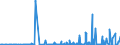 KN 3907 /Exporte /Einheit = Preise (Euro/Tonne) /Partnerland: Aequat.guin. /Meldeland: Eur27_2020 /3907:Polyacetale, Andere Polyether und Epoxidharze, in Primärformen; Polycarbonate, Alkydharze, Allylpolyester und Andere Polyester, in Primärformen