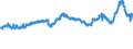CN 39081000 /Exports /Unit = Prices (Euro/ton) /Partner: Germany /Reporter: Eur27_2020 /39081000:Polyamides-6, -11, -12, -6,6, -6,9, -6,10 or -6,12, in Primary Forms