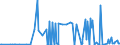 CN 39081000 /Exports /Unit = Prices (Euro/ton) /Partner: Georgia /Reporter: Eur27_2020 /39081000:Polyamides-6, -11, -12, -6,6, -6,9, -6,10 or -6,12, in Primary Forms