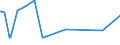 CN 39089000 /Exports /Unit = Prices (Euro/ton) /Partner: San Marino /Reporter: Eur27_2020 /39089000:Polyamides, in Primary Forms (Excl. Polyamides-6, -11, -12, -6,6, -6,9, -6,10 and -6,12)