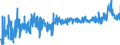 CN 39089000 /Exports /Unit = Prices (Euro/ton) /Partner: Hungary /Reporter: Eur27_2020 /39089000:Polyamides, in Primary Forms (Excl. Polyamides-6, -11, -12, -6,6, -6,9, -6,10 and -6,12)