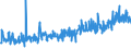 CN 39089000 /Exports /Unit = Prices (Euro/ton) /Partner: Serbia /Reporter: Eur27_2020 /39089000:Polyamides, in Primary Forms (Excl. Polyamides-6, -11, -12, -6,6, -6,9, -6,10 and -6,12)