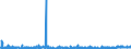 CN 39089000 /Exports /Unit = Prices (Euro/ton) /Partner: Egypt /Reporter: Eur27_2020 /39089000:Polyamides, in Primary Forms (Excl. Polyamides-6, -11, -12, -6,6, -6,9, -6,10 and -6,12)