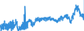 CN 3908 /Exports /Unit = Prices (Euro/ton) /Partner: Netherlands /Reporter: Eur27_2020 /3908:Polyamides, in Primary Forms
