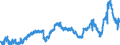 CN 3908 /Exports /Unit = Prices (Euro/ton) /Partner: Germany /Reporter: Eur27_2020 /3908:Polyamides, in Primary Forms