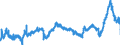CN 3908 /Exports /Unit = Prices (Euro/ton) /Partner: Italy /Reporter: Eur27_2020 /3908:Polyamides, in Primary Forms