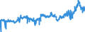 CN 3908 /Exports /Unit = Prices (Euro/ton) /Partner: United Kingdom /Reporter: Eur27_2020 /3908:Polyamides, in Primary Forms