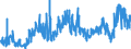 CN 3908 /Exports /Unit = Prices (Euro/ton) /Partner: Denmark /Reporter: Eur27_2020 /3908:Polyamides, in Primary Forms
