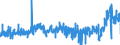 CN 3908 /Exports /Unit = Prices (Euro/ton) /Partner: Portugal /Reporter: Eur27_2020 /3908:Polyamides, in Primary Forms