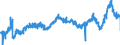 CN 3908 /Exports /Unit = Prices (Euro/ton) /Partner: Spain /Reporter: Eur27_2020 /3908:Polyamides, in Primary Forms