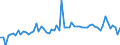 CN 3908 /Exports /Unit = Prices (Euro/ton) /Partner: United Kingdom(Northern Ireland) /Reporter: Eur27_2020 /3908:Polyamides, in Primary Forms