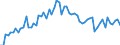 CN 3908 /Exports /Unit = Prices (Euro/ton) /Partner: United Kingdom(Excluding Northern Ireland) /Reporter: Eur27_2020 /3908:Polyamides, in Primary Forms