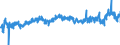 CN 3908 /Exports /Unit = Prices (Euro/ton) /Partner: Sweden /Reporter: Eur27_2020 /3908:Polyamides, in Primary Forms