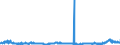 CN 3908 /Exports /Unit = Prices (Euro/ton) /Partner: Finland /Reporter: Eur27_2020 /3908:Polyamides, in Primary Forms