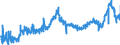 CN 3908 /Exports /Unit = Prices (Euro/ton) /Partner: Austria /Reporter: Eur27_2020 /3908:Polyamides, in Primary Forms