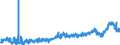 CN 3908 /Exports /Unit = Prices (Euro/ton) /Partner: Switzerland /Reporter: Eur27_2020 /3908:Polyamides, in Primary Forms