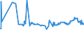 CN 3908 /Exports /Unit = Prices (Euro/ton) /Partner: San Marino /Reporter: Eur27_2020 /3908:Polyamides, in Primary Forms