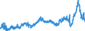 CN 3908 /Exports /Unit = Prices (Euro/ton) /Partner: Turkey /Reporter: Eur27_2020 /3908:Polyamides, in Primary Forms