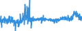 CN 3908 /Exports /Unit = Prices (Euro/ton) /Partner: Estonia /Reporter: Eur27_2020 /3908:Polyamides, in Primary Forms