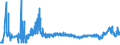 CN 3908 /Exports /Unit = Prices (Euro/ton) /Partner: Lithuania /Reporter: Eur27_2020 /3908:Polyamides, in Primary Forms
