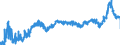 CN 3908 /Exports /Unit = Prices (Euro/ton) /Partner: Poland /Reporter: Eur27_2020 /3908:Polyamides, in Primary Forms