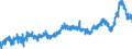 CN 3908 /Exports /Unit = Prices (Euro/ton) /Partner: Czech Rep. /Reporter: Eur27_2020 /3908:Polyamides, in Primary Forms