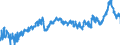 CN 3908 /Exports /Unit = Prices (Euro/ton) /Partner: Slovakia /Reporter: Eur27_2020 /3908:Polyamides, in Primary Forms