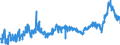 CN 3908 /Exports /Unit = Prices (Euro/ton) /Partner: Hungary /Reporter: Eur27_2020 /3908:Polyamides, in Primary Forms