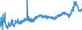 CN 3908 /Exports /Unit = Prices (Euro/ton) /Partner: Romania /Reporter: Eur27_2020 /3908:Polyamides, in Primary Forms
