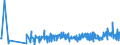 CN 3908 /Exports /Unit = Prices (Euro/ton) /Partner: Albania /Reporter: Eur27_2020 /3908:Polyamides, in Primary Forms