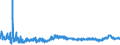 CN 3908 /Exports /Unit = Prices (Euro/ton) /Partner: Ukraine /Reporter: Eur27_2020 /3908:Polyamides, in Primary Forms