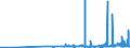 CN 3908 /Exports /Unit = Prices (Euro/ton) /Partner: Uzbekistan /Reporter: Eur27_2020 /3908:Polyamides, in Primary Forms