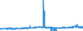 CN 3908 /Exports /Unit = Prices (Euro/ton) /Partner: Slovenia /Reporter: Eur27_2020 /3908:Polyamides, in Primary Forms
