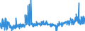 CN 3908 /Exports /Unit = Prices (Euro/ton) /Partner: Croatia /Reporter: Eur27_2020 /3908:Polyamides, in Primary Forms