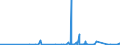CN 3908 /Exports /Unit = Prices (Euro/ton) /Partner: Congo /Reporter: Eur27_2020 /3908:Polyamides, in Primary Forms
