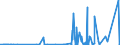 CN 3908 /Exports /Unit = Prices (Euro/ton) /Partner: Congo (Dem. Rep.) /Reporter: Eur27_2020 /3908:Polyamides, in Primary Forms