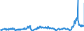 CN 39091000 /Exports /Unit = Prices (Euro/ton) /Partner: Germany /Reporter: Eur27_2020 /39091000:Urea Resins and Thiourea Resins, in Primary Forms