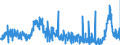CN 39091000 /Exports /Unit = Prices (Euro/ton) /Partner: Italy /Reporter: Eur27_2020 /39091000:Urea Resins and Thiourea Resins, in Primary Forms