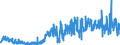 CN 39091000 /Exports /Unit = Prices (Euro/ton) /Partner: United Kingdom /Reporter: Eur27_2020 /39091000:Urea Resins and Thiourea Resins, in Primary Forms