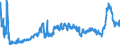 CN 39091000 /Exports /Unit = Prices (Euro/ton) /Partner: Spain /Reporter: Eur27_2020 /39091000:Urea Resins and Thiourea Resins, in Primary Forms